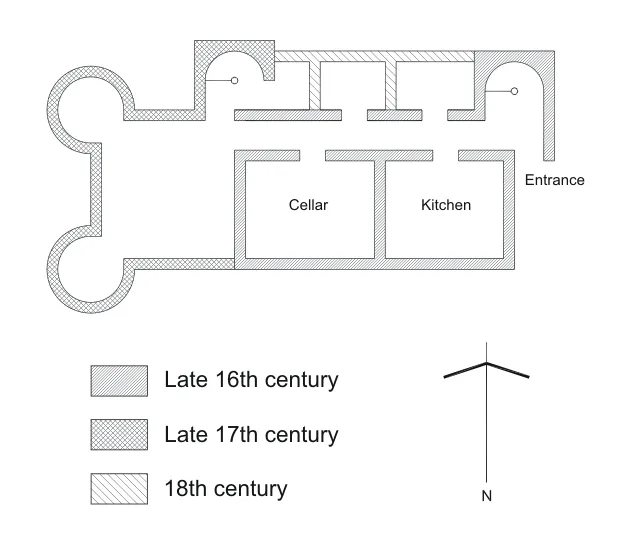 Bedlay Castle