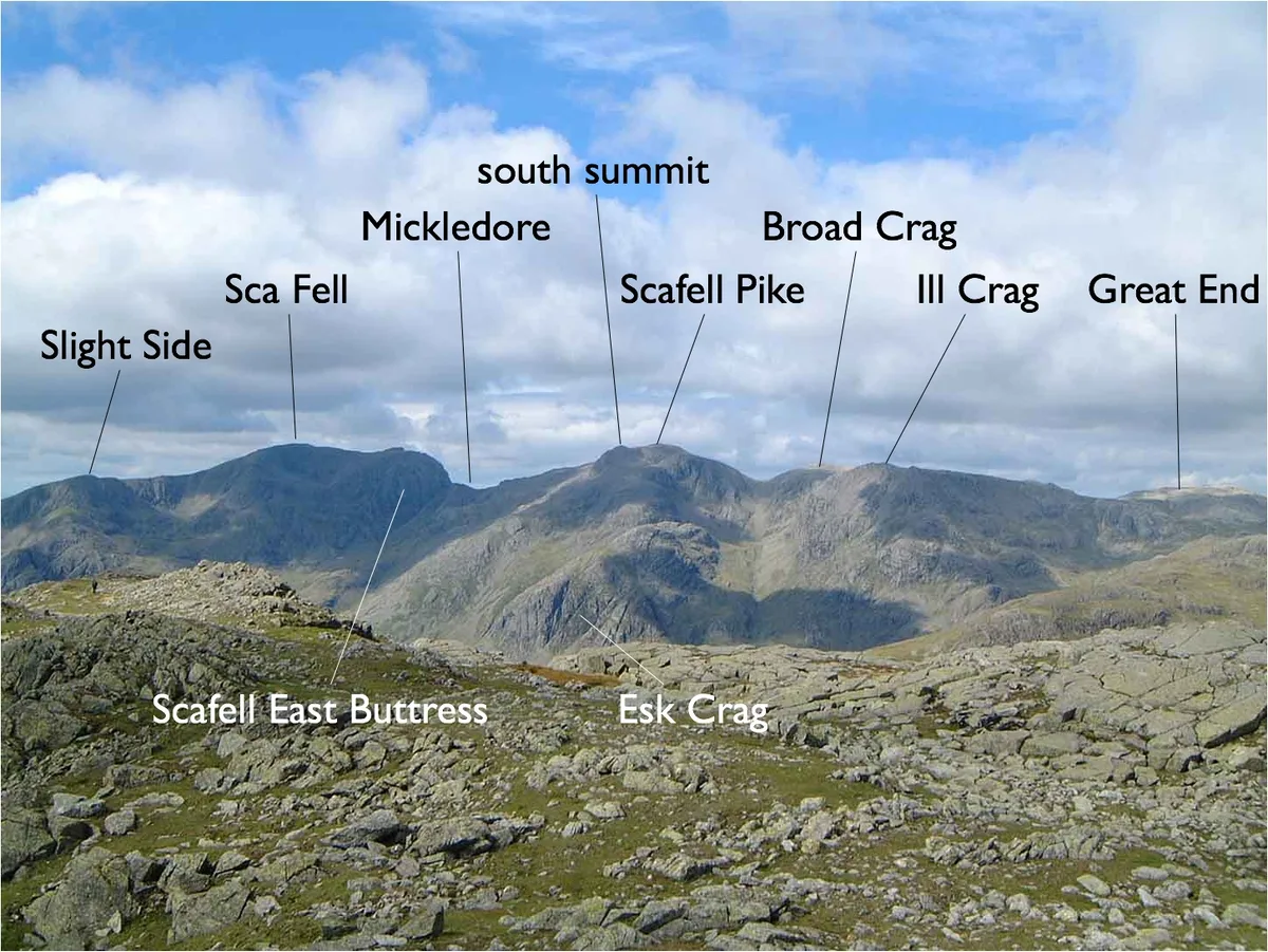 Sca Fell
